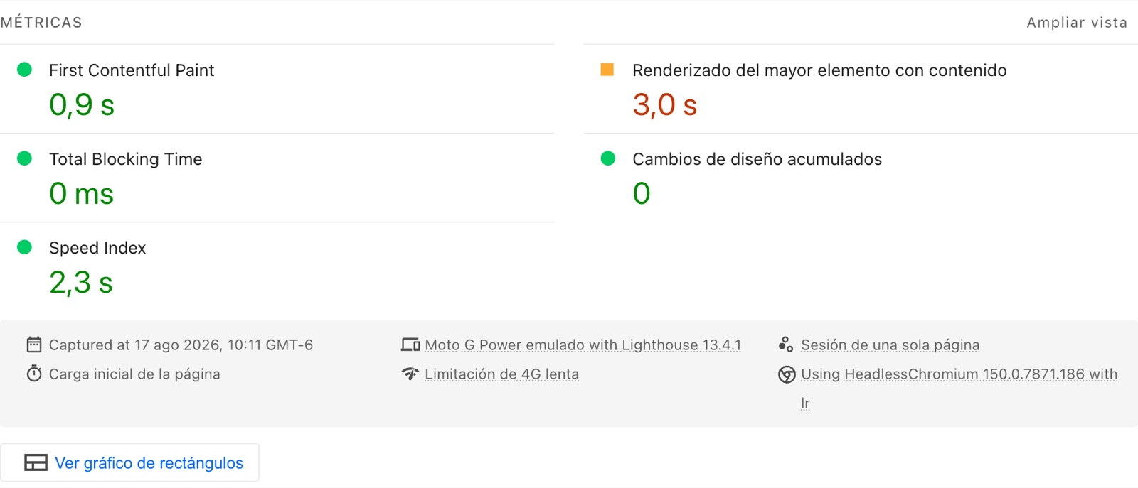 Panel de métricas de un informe de PageSpeed Insights en español, con los tiempos de carga y la nota de que la prueba simula un Moto G Power con 4G lenta